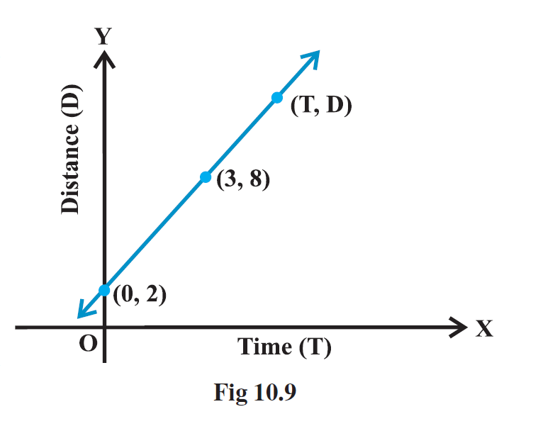 Page 211 Chapter 10 Class 11th Non-Rationalised NCERT 2019-20 Page 211 Chapter 10 Class 11th Non-Rationalised NCERT 2019-20